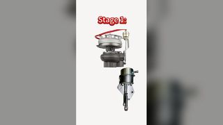Vòng vòi phun Turbo: Tại sao nó lại quan trọng？